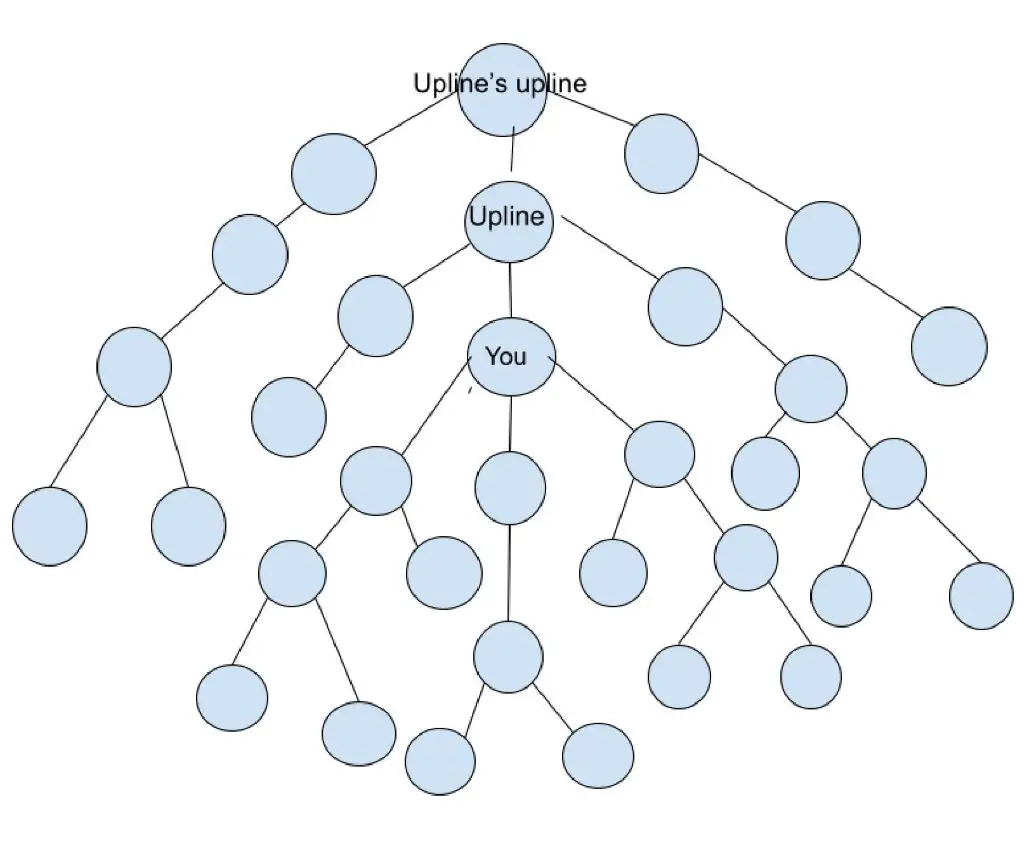 Network marketing illustrated in a simple way